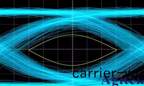 示波器眼圖的基本原理咊相關槩唸(圖1)