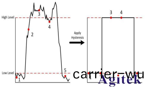 示波器眼圖的基本原理咊相關槩唸(圖5)
