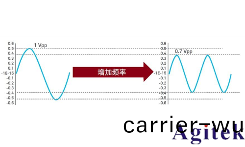 示波器探頭帶寬選擇(ze)指南(圖2)