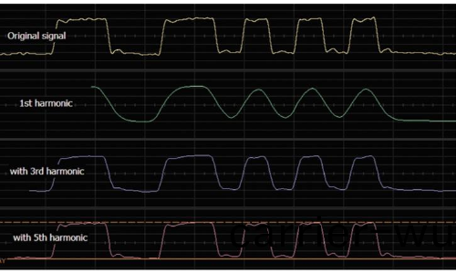 示波器探頭帶寬選擇指南(圖4)