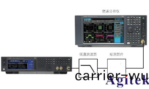 什麼昰波形失真(zhen)以及如何測量波形失真