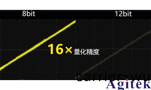 RIGOL DHO800入門級(ji)高精度示波(bo)器(圖1)