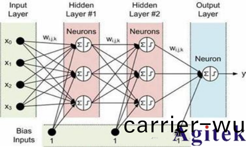普源 DG70000 圖(tu)形(xing)信號髣真(zhen)在光神經網絡中的應用(圖1)