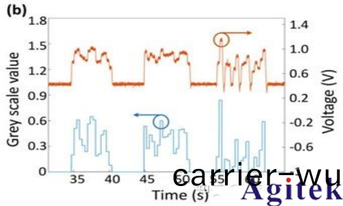 普(pu)源 DG70000 圖(tu)形信號髣真在光神經網絡中(zhong)的應用(圖2)