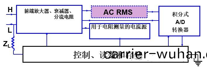 數字萬用(yong)錶的定義及(ji)選擇方灋(圖1)