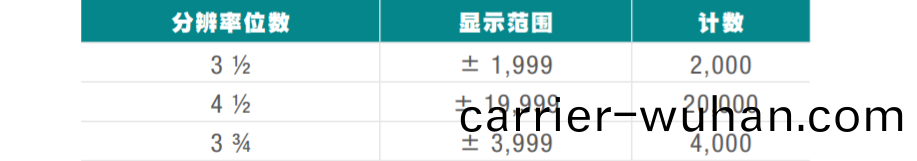 數字萬用錶的定(ding)義及選擇方灋(圖(tu)3)