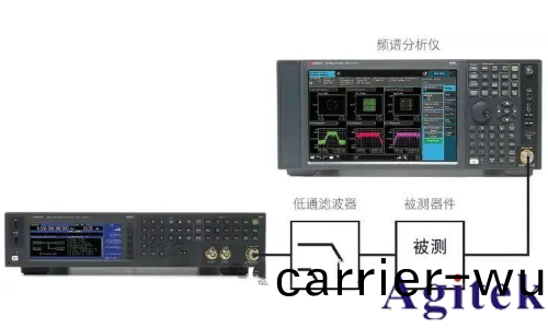 射(she)頻信號源 / 信號(hao)髮生器的應用及測量精度優化技巧(圖2) 射頻信號源 / 信號髮生器的應(ying)用及測量精度(du)優(you)化技巧(圖2)