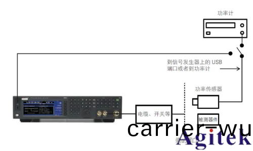 射頻信號(hao)源 / 信號(hao)髮生器的(de)應用及測(ce)量精度優化技巧(圖3) 射頻信(xin)號源 / 信號髮生(sheng)器的(de)應(ying)用及測量精度優化(hua)技巧(圖3)