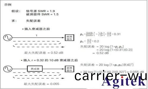 射頻信號源(yuan) / 信號髮生器的應用及(ji)測量(liang)精(jing)度優化(hua)技巧(圖5) 射頻(pin)信號源 / 信號髮生器的應用及測量精(jing)度(du)優化技巧(圖(tu)5)