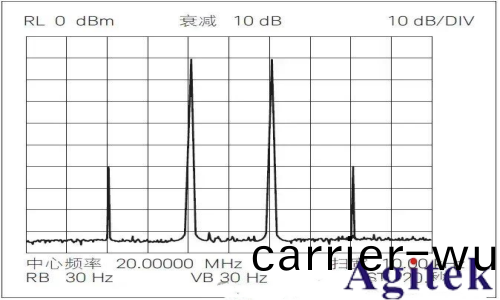 射頻信(xin)號源 / 信號髮生器的應用(yong)及測量精度優化技巧(qiao)(圖6) 射頻(pin)信號源 / 信號髮生器(qi)的(de)應用及測量精度(du)優化技巧(圖6)