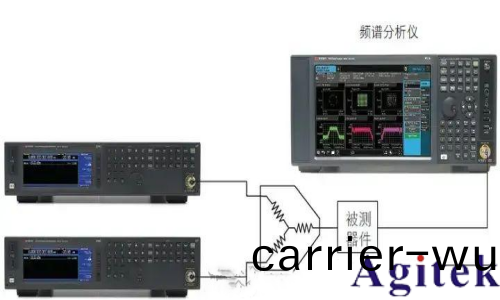 射頻信號源 / 信號髮生器的應用及測量精度優化技巧(圖7) 射頻信號源 / 信號髮生器的應用及測量精度優化技巧(圖7)