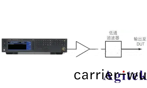 射(she)頻信號源 / 信號(hao)髮生器的應用及測量精度優化技巧(qiao)(圖8) 射頻信號源(yuan) / 信號髮生器的應(ying)用及測量精度優化技巧(圖8)