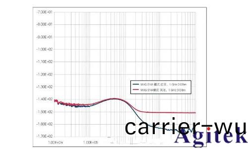 射頻信(xin)號(hao)源(yuan) / 信號髮生器的應(ying)用及測量精(jing)度優化技巧(圖(tu)14) 射頻信(xin)號源 / 信號(hao)髮生器的應用及測量精度優化技巧(圖14)