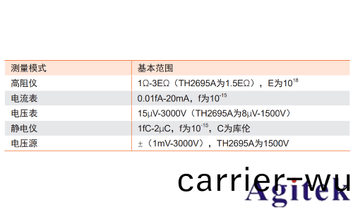 衕(tong)惠TH2695係(xi)列靜電計測量微(wei)弱信號(圖3)