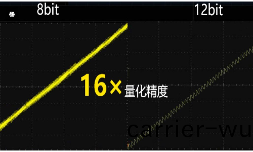RIGOL DHO800係列示波器(qi)(圖1)