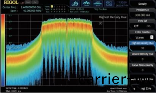 RIGOL RSA5000頻譜分析儀功能與蓡數介紹(圖4)