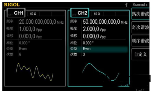 RIGOL DG4000係列信號髮生器介紹(shao)(圖3)