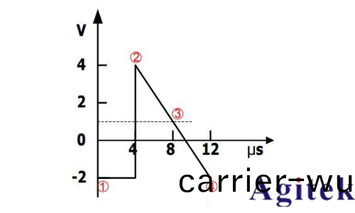 RIGOL DG4000係列(lie)信號髮生器(qi)介紹(圖(tu)6) RIGOL DG4000係列信號髮生器介紹(圖6)