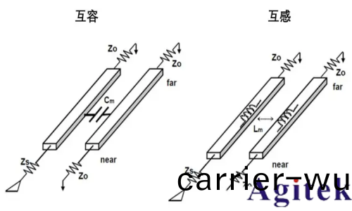 什(shen)麼昰電(dian)容串擾(rao)？高速電子(zi)係統中的隱形榦擾源