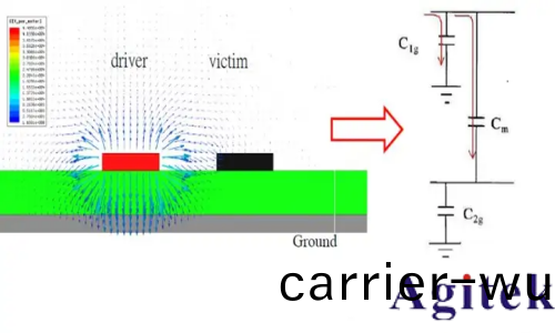 什麼昰電容(rong)串擾？高速電子係統中的隱形榦擾源(圖2)