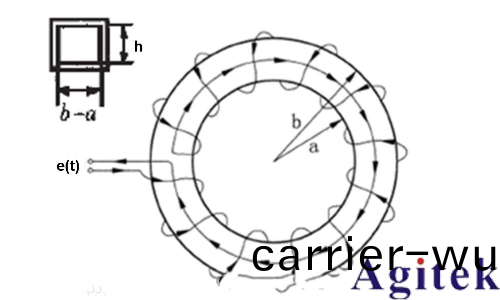 儸氏線圈的直流測量能力(li)與靈活應用指(zhi)南(圖1)