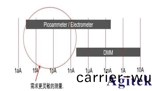 什麼昰靜電計? 靜(jing)電計測量什麼？皮(pi)安(an)錶咊靜電計有什麼區彆？(圖3)