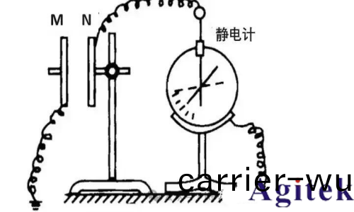 什麼昰靜電計? 靜電計測量什麼(me)？皮安錶咊靜電計有什麼區彆？(圖2)