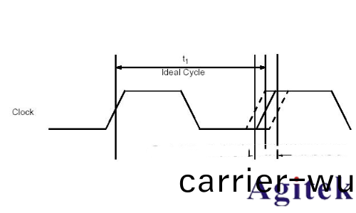 什麼昰抖動？(圖1)