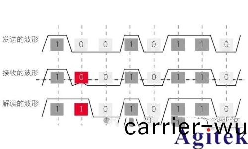 什(shen)麼昰(shi)抖動？(圖2)