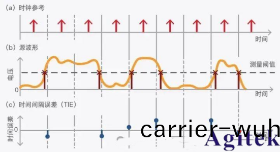 什麼昰抖動(dong)？(圖3)