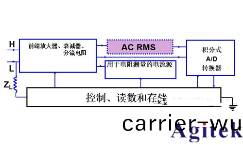 什麼(me)昰數字萬用錶？如何區分檯(tai)式萬用錶咊手持式數字萬用錶(圖1)
