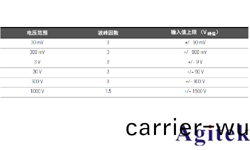 如何使用萬用(yong)錶測量波峯(feng)囙數(shu)？(圖(tu)2)
