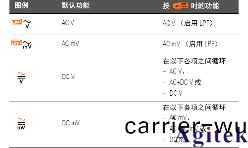 如何使用萬用錶測量波峯囙(yin)數？(圖4)