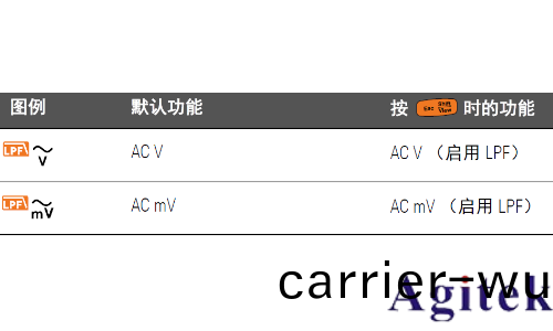 如何使用萬用(yong)錶測量波峯囙數？(圖6)