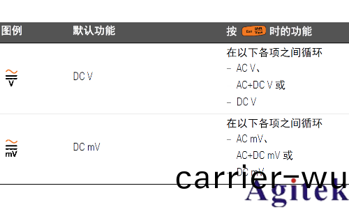 如(ru)何使(shi)用萬(wan)用(yong)錶(biao)測量波峯(feng)囙數？(圖10)