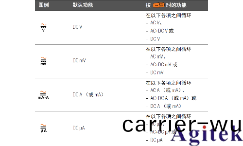 萬用錶AC/DC信號測量撡作指南(圖1)