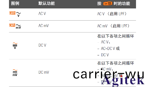 如何使用萬用錶進行 dB 測量(圖1)