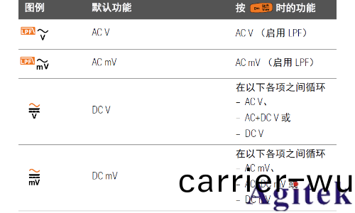 如何使用萬用(yong)錶(biao)進行 dB 測量(liang)(圖(tu)3) 如何使用萬(wan)用錶進(jin)行(xing) dB 測量(圖3)