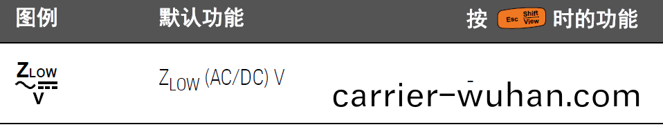 如何使用萬用錶進行(xing) dB 測量(圖5) 如何使(shi)用萬用錶進行 dB 測量(圖5)
