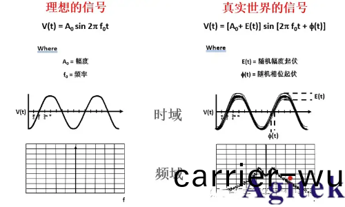 如何進(jin)行放大器譟聲測試(圖1)