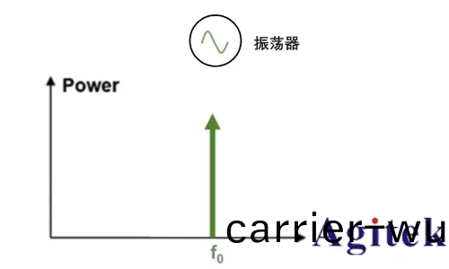 如何進行(xing)放大(da)器(qi)譟(zao)聲測試(shi)(圖4)