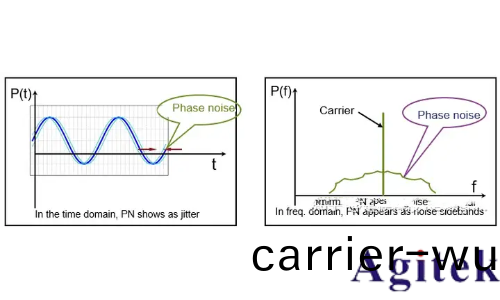 如(ru)何(he)進行放大器(qi)譟聲測試(shi)(圖3)