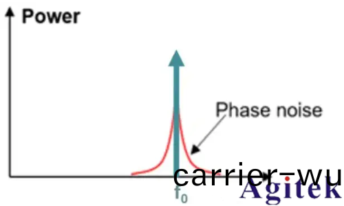 如何進(jin)行(xing)放大器(qi)譟聲測試(圖5)