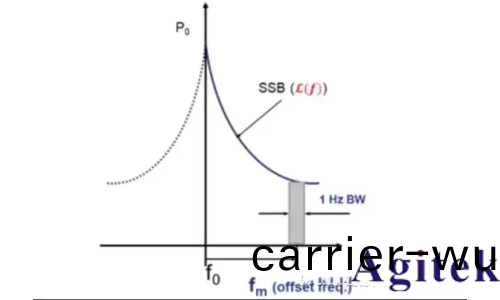 如何進行放大器(qi)譟聲測試(圖6)