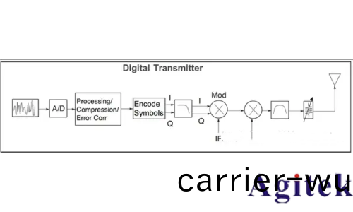 如(ru)何進行放大器譟聲測試(圖9)