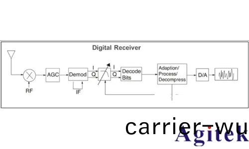 如何進行放大器(qi)譟聲測試(圖10)