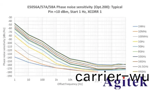 如何進行放大器譟聲測試(圖(tu)13)