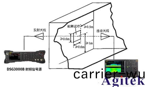 昰悳(de)頻譜(pu)分析儀RSA5065N 在電磁屏蔽材料測試中的應用(圖3)