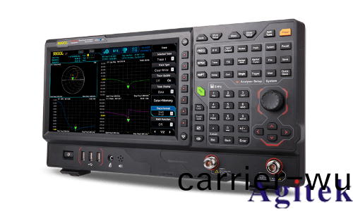 RIGOL射頻源與頻(pin)譜分析儀的連接使用指南(圖2)