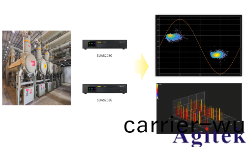 分佈式跼(ju)部放電(dian)監測(ce)解決(jue)方案(圖3)